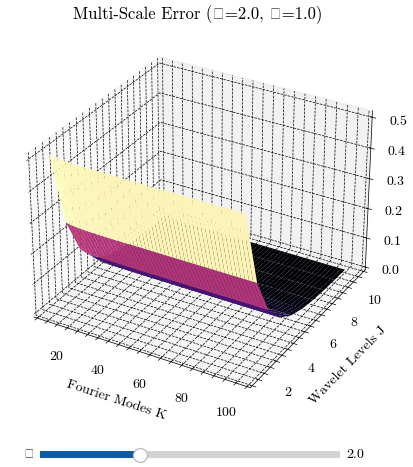 Multi-Scale Geometry Illustration